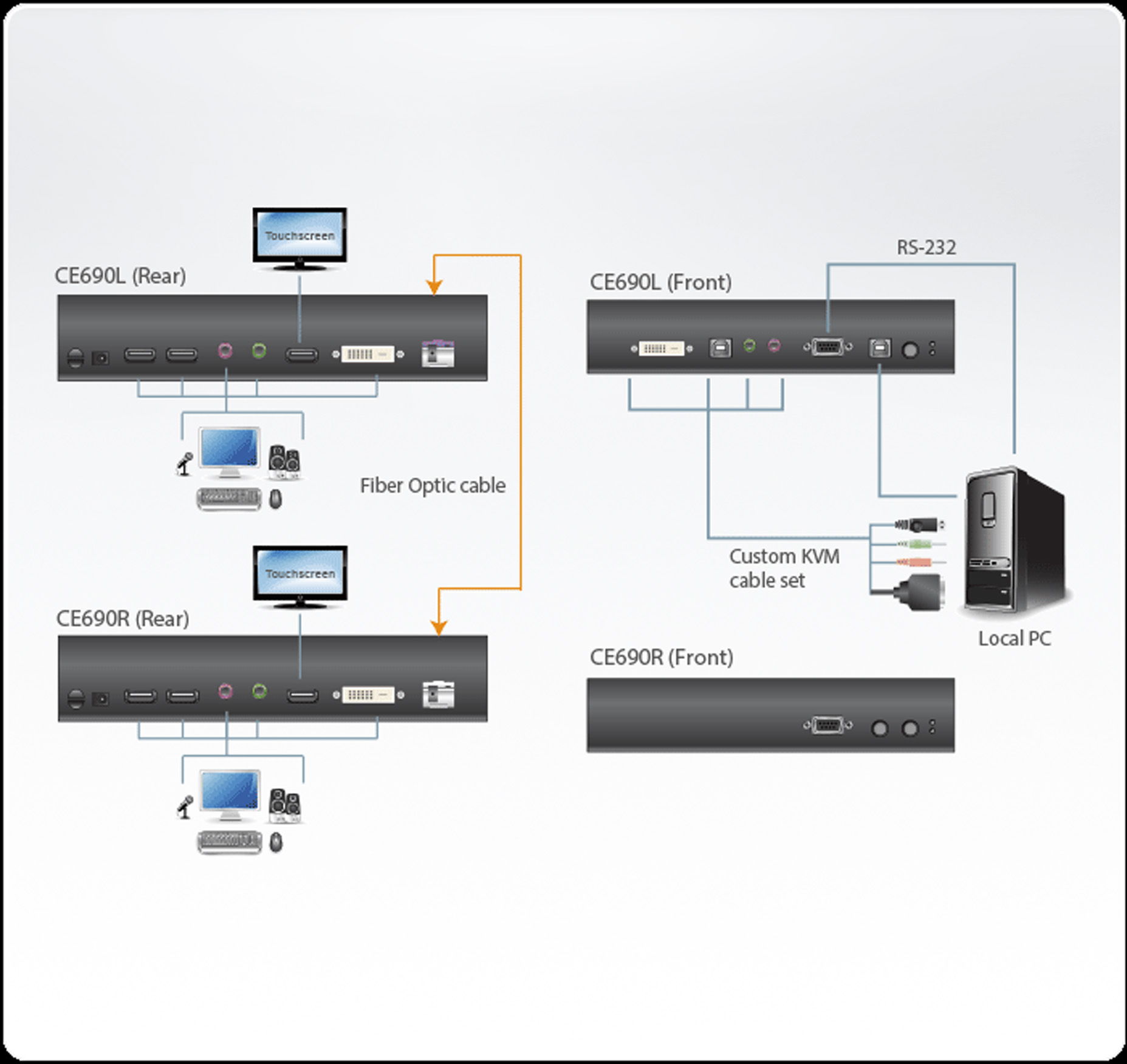 Harga Jual Aten Ce Long Distance Dvi Optical Kvm Extender